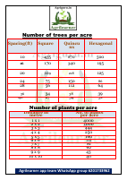 HORTICULTURE IMPORTANT TABLES (2).pdf